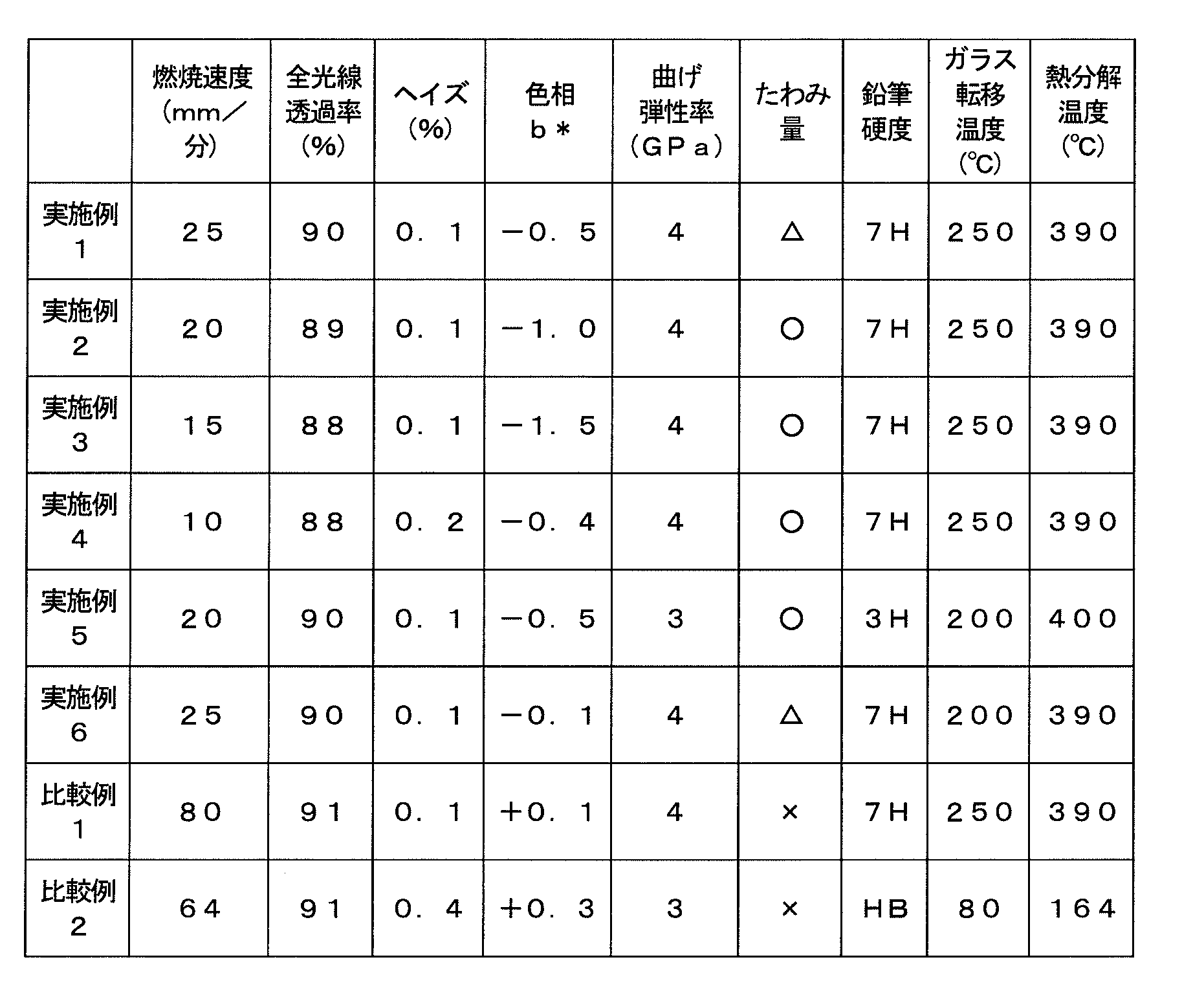 Figure JPOXMLDOC01-appb-T000003