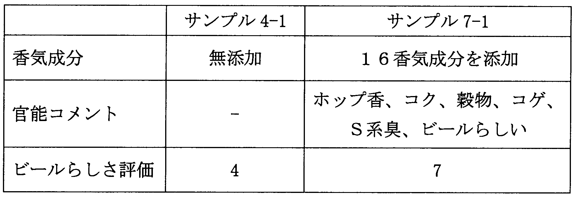 Figure JPOXMLDOC01-appb-T000012