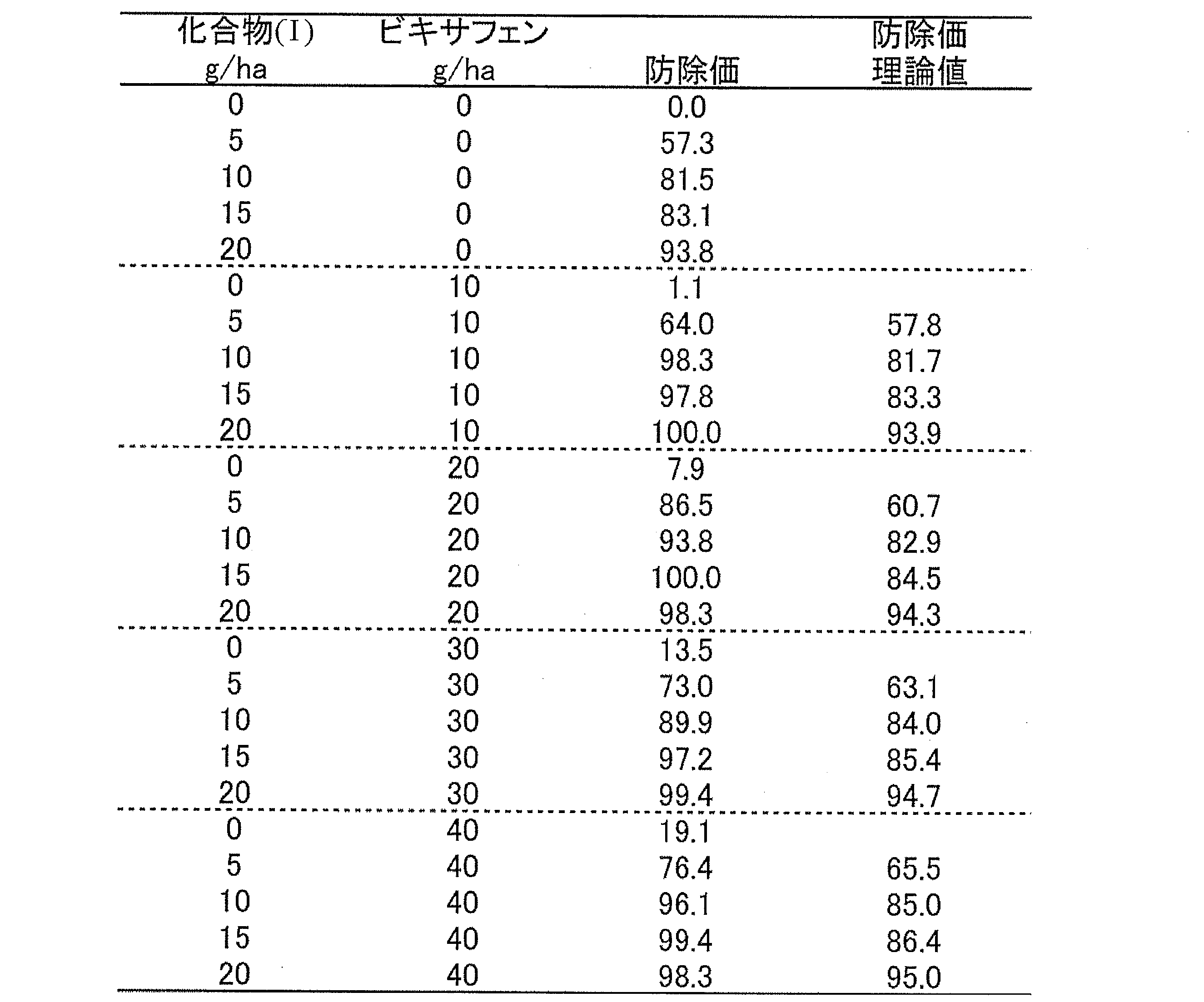 Figure JPOXMLDOC01-appb-T000023