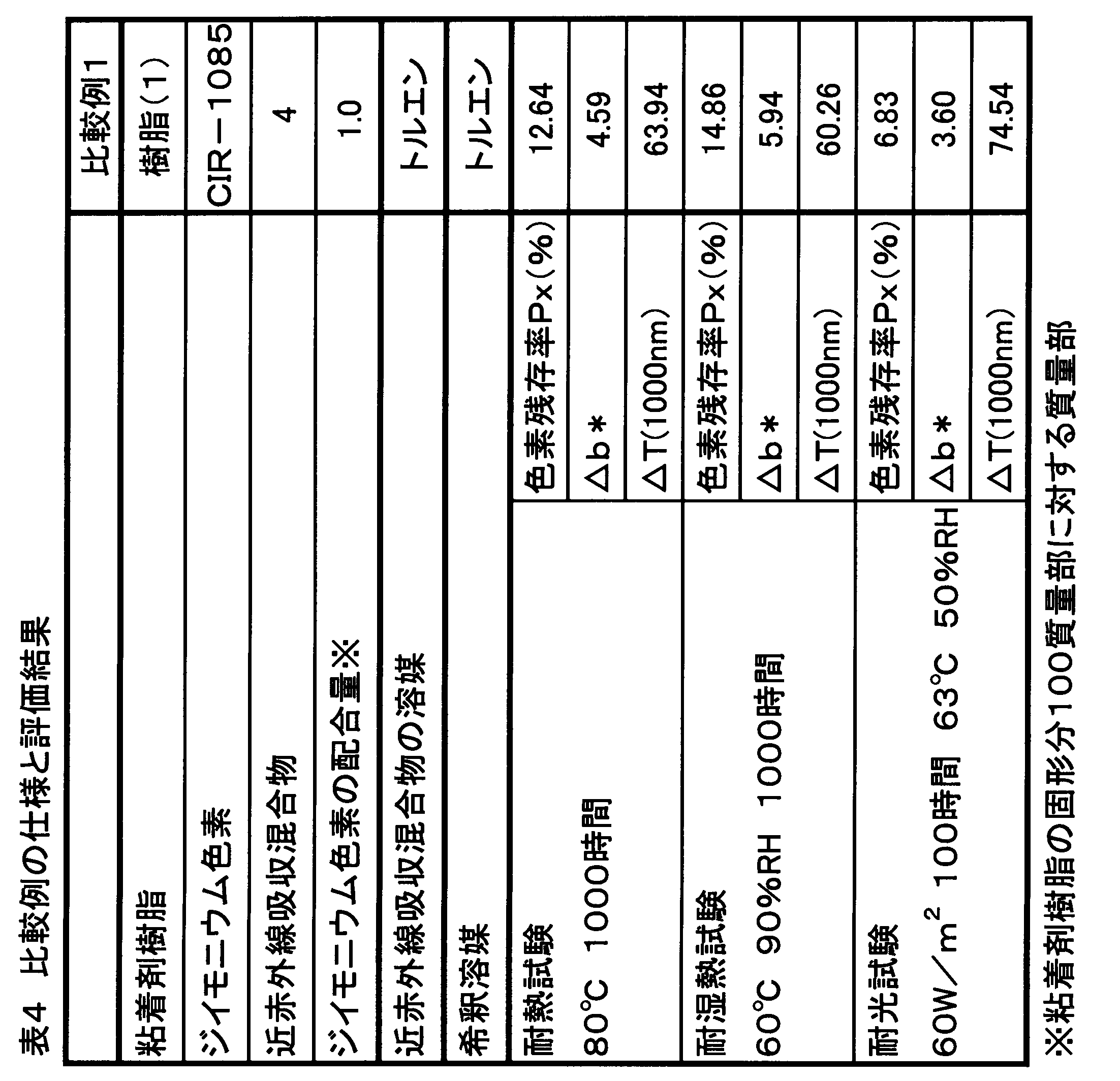 Figure JPOXMLDOC01-appb-T000004