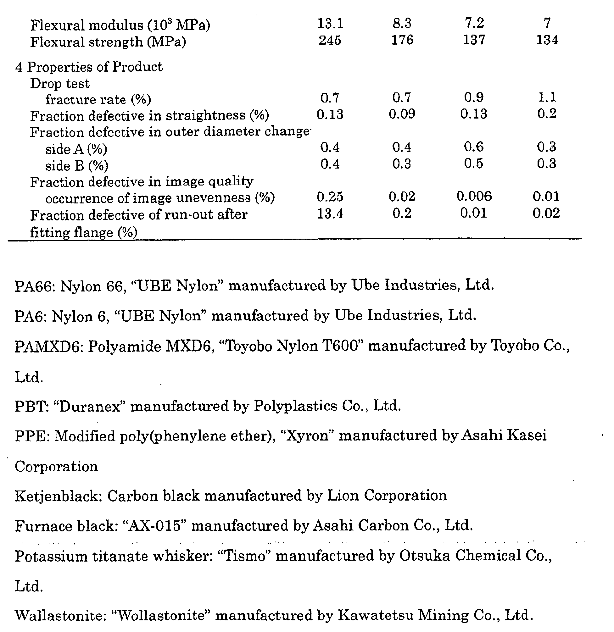 Figure 00220001