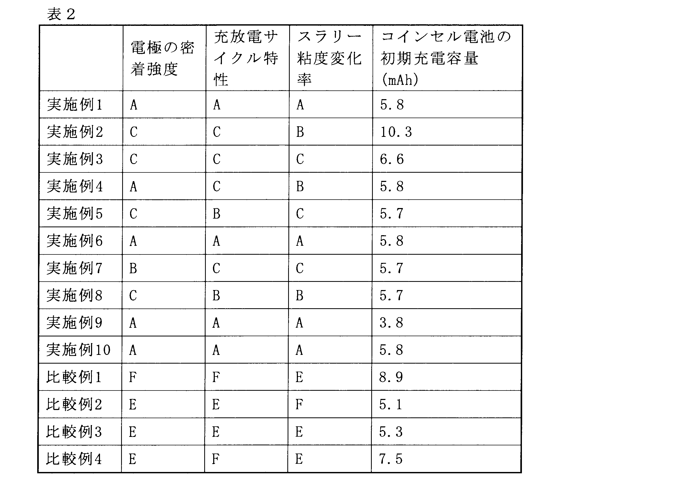 Figure JPOXMLDOC01-appb-T000002