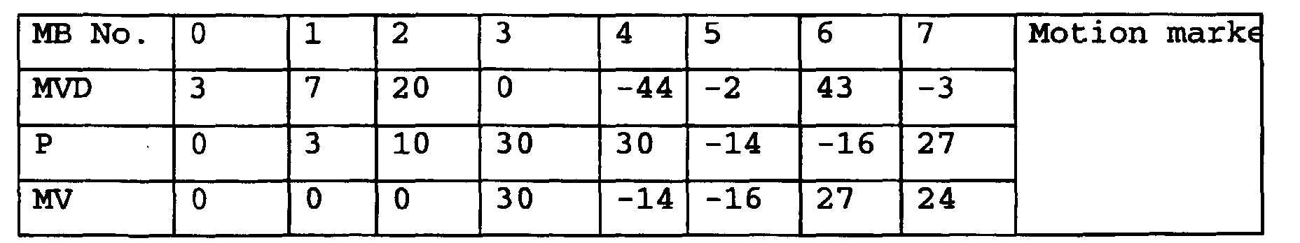 Figure 00520001
