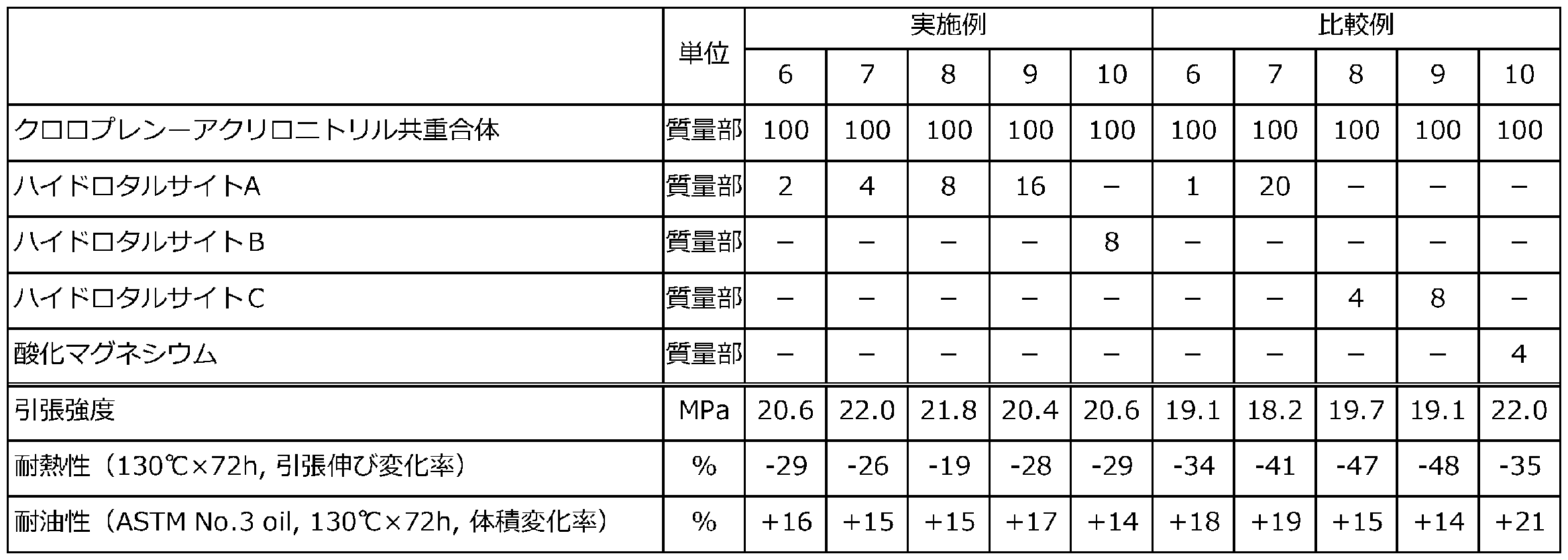 Figure JPOXMLDOC01-appb-T000002