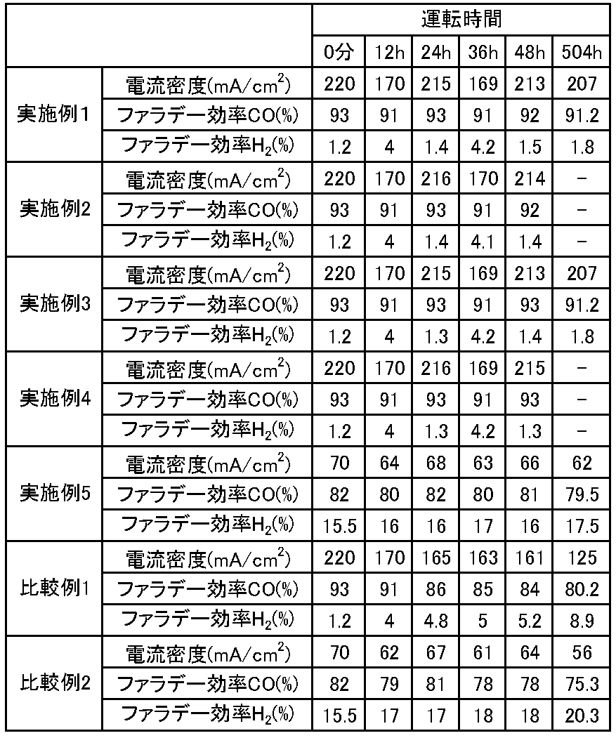 Figure JPOXMLDOC01-appb-T000001
