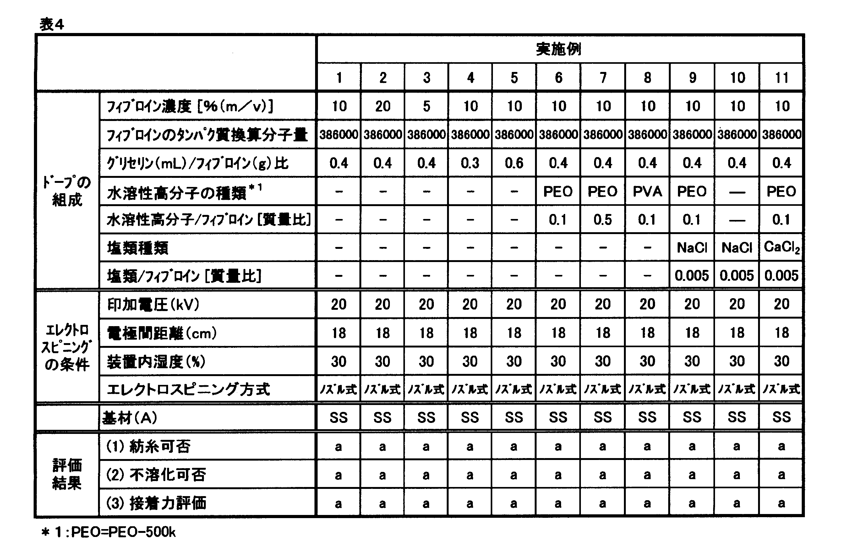 Figure JPOXMLDOC01-appb-T000004