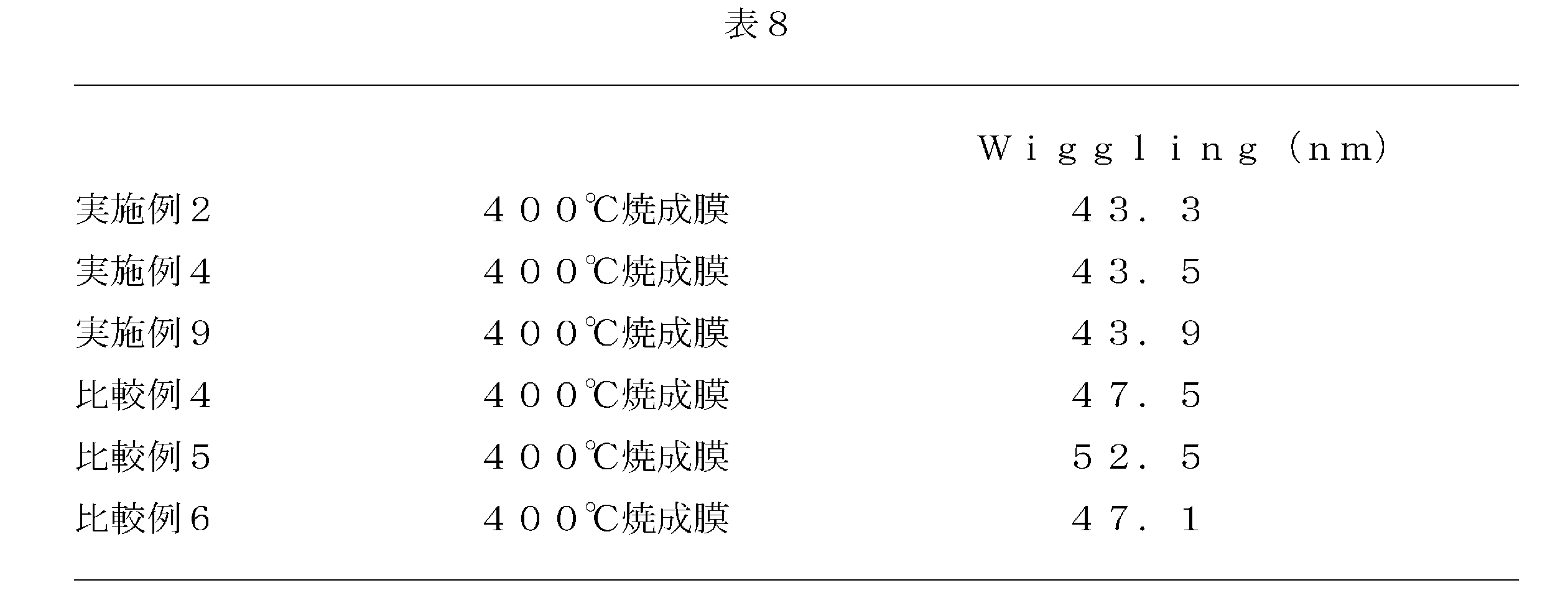 Figure JPOXMLDOC01-appb-T000025