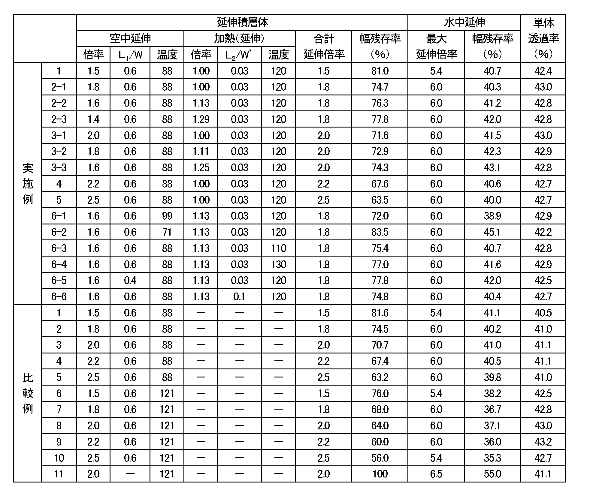 Figure JPOXMLDOC01-appb-T000001