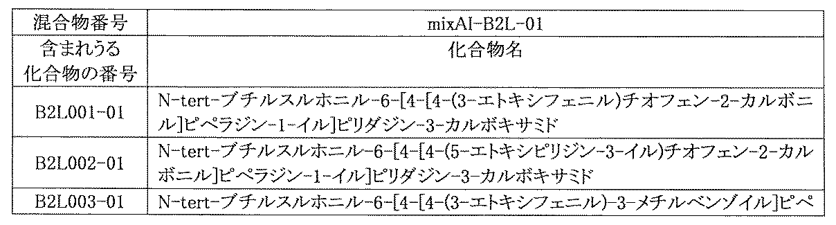 Figure JPOXMLDOC01-appb-T001052