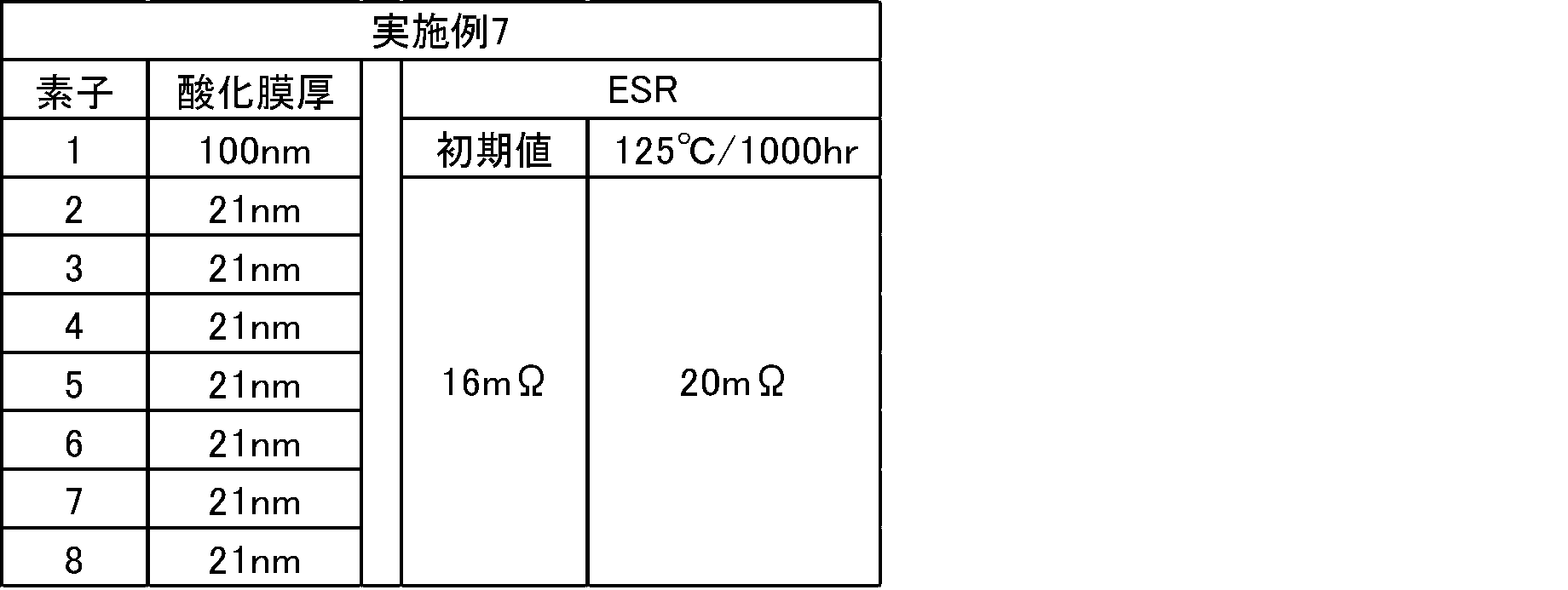Figure JPOXMLDOC01-appb-T000008