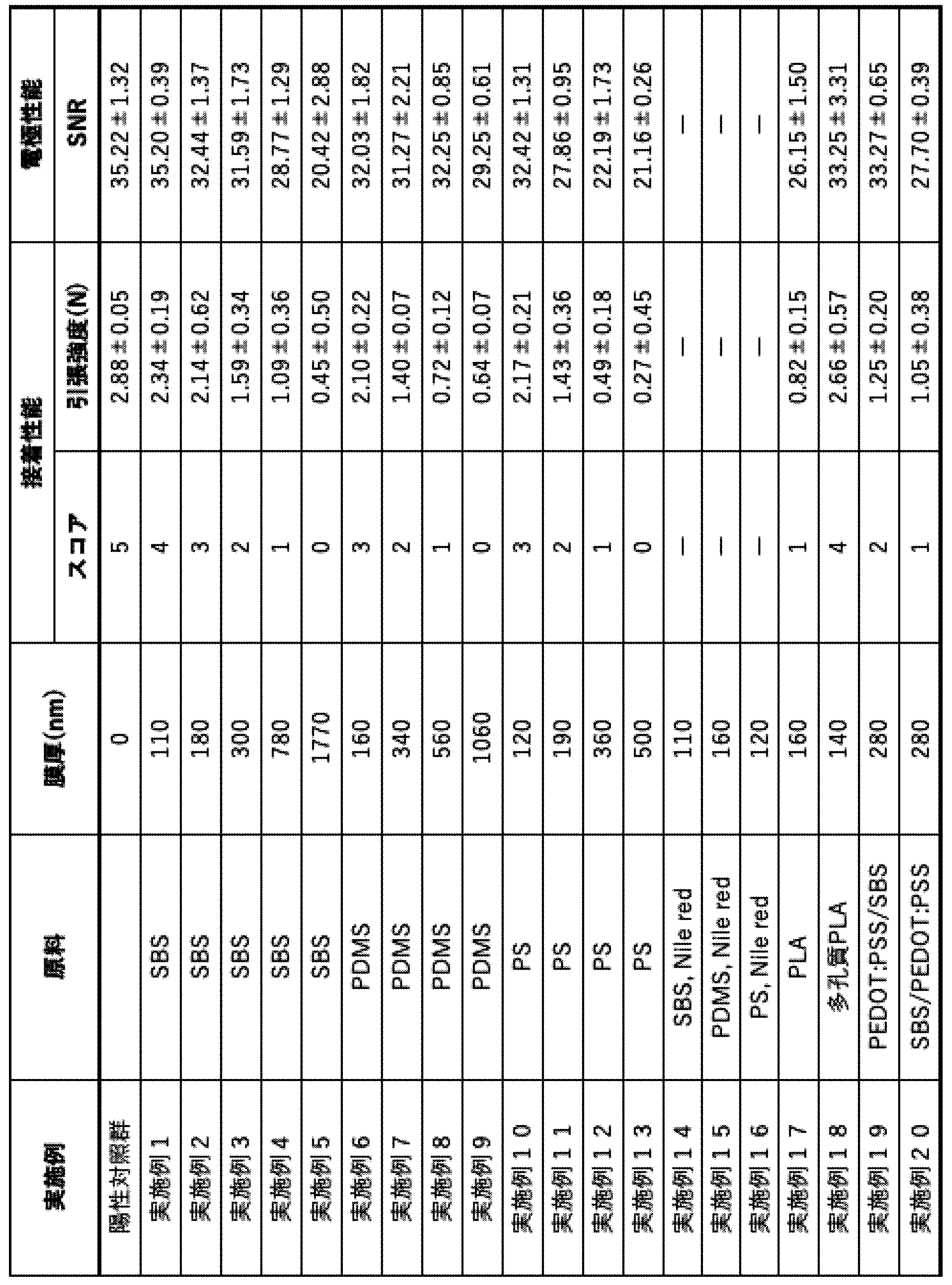 Figure JPOXMLDOC01-appb-T000005