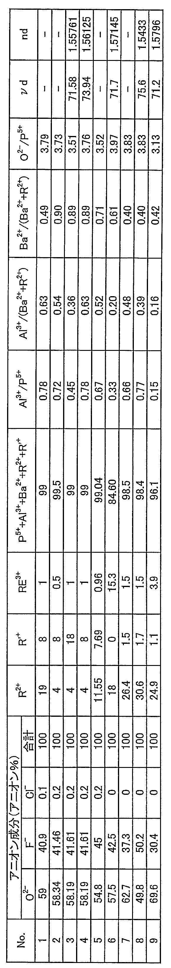 Figure JPOXMLDOC01-appb-T000005