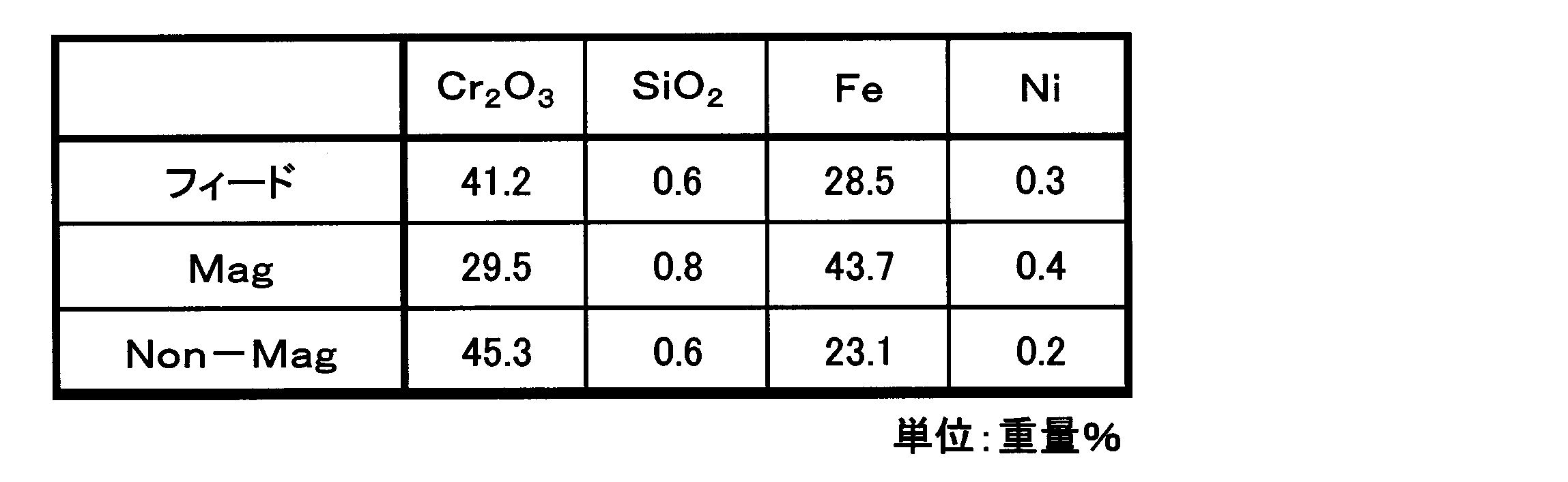 Figure JPOXMLDOC01-appb-T000009