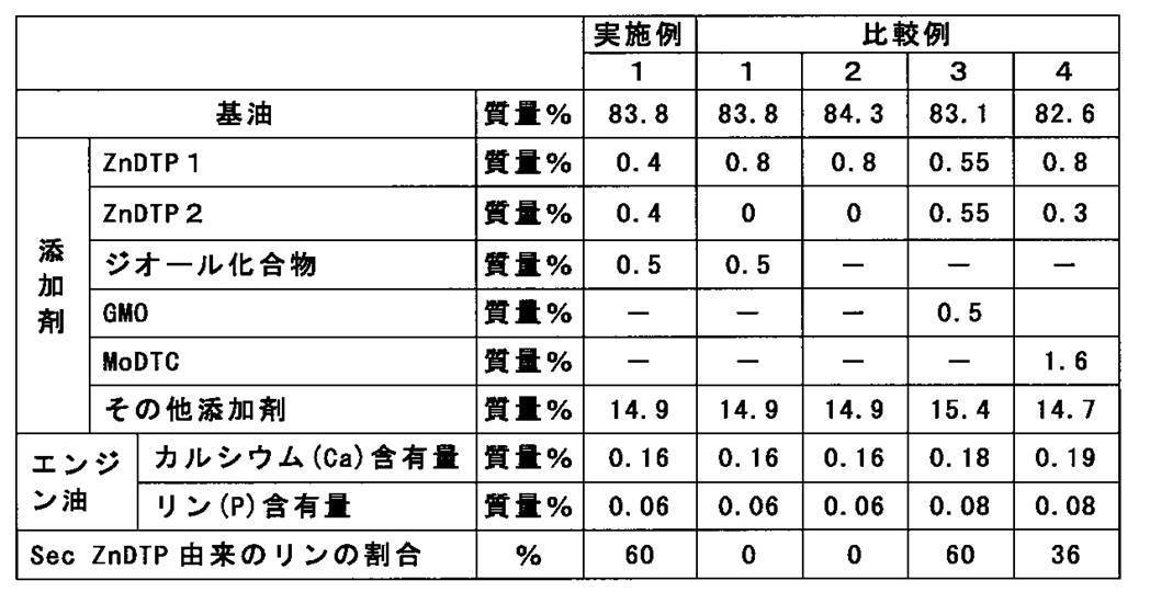 Figure JPOXMLDOC01-appb-T000007
