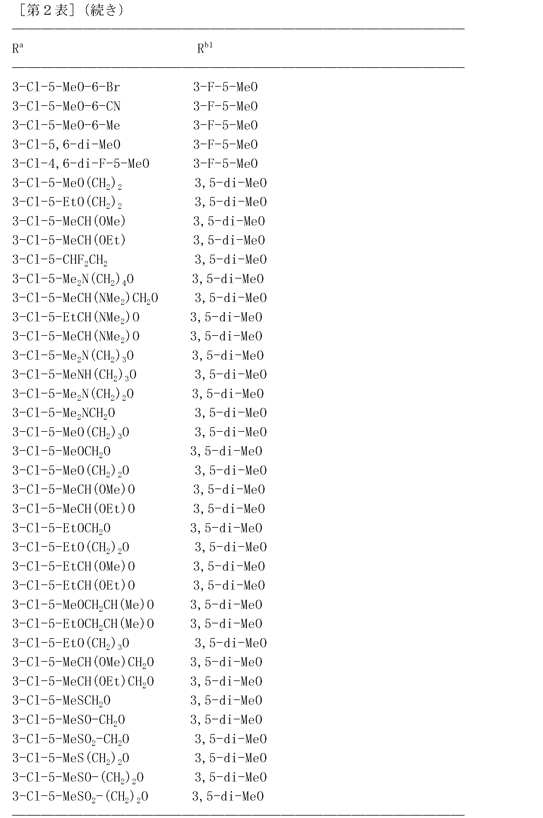 Figure JPOXMLDOC01-appb-T000191