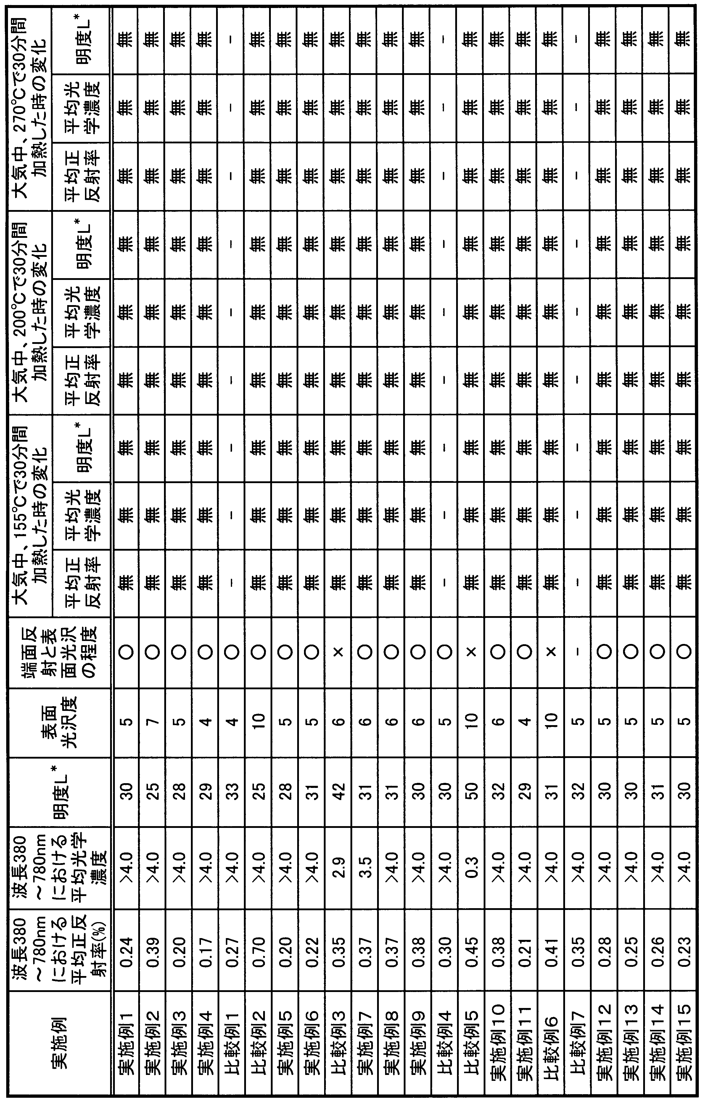Figure JPOXMLDOC01-appb-T000002