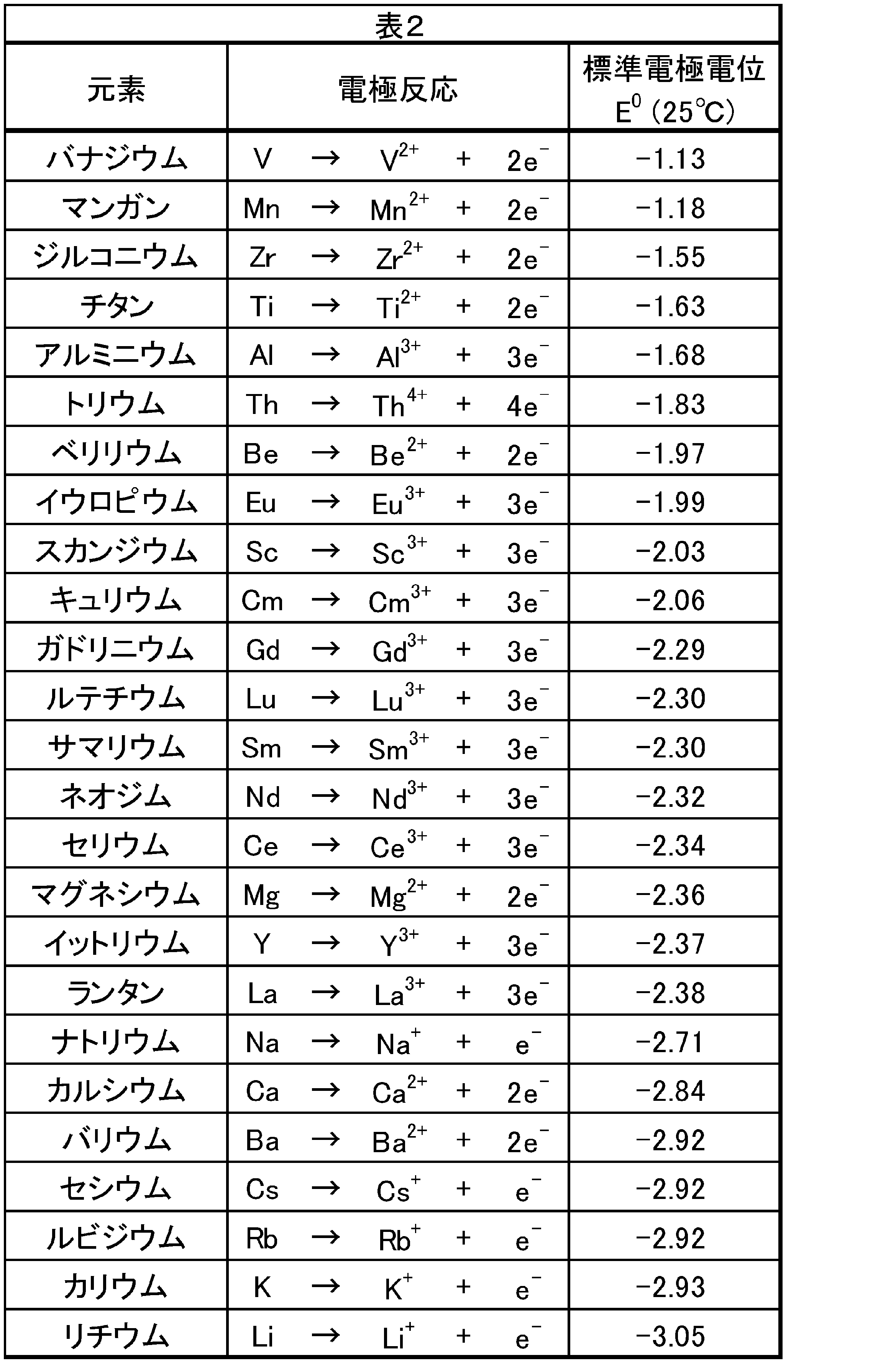 Figure JPOXMLDOC01-appb-T000002