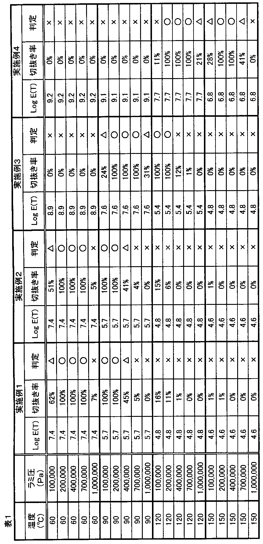 Figure JPOXMLDOC01-appb-T000009