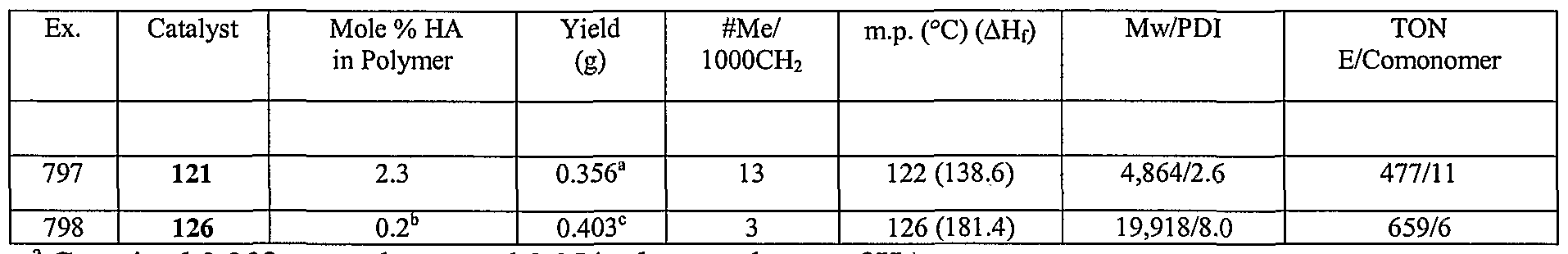 Figure imgf000153_0002