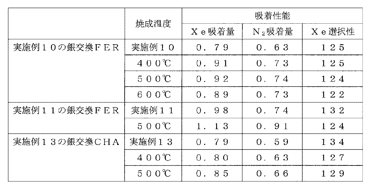 Figure JPOXMLDOC01-appb-T000002