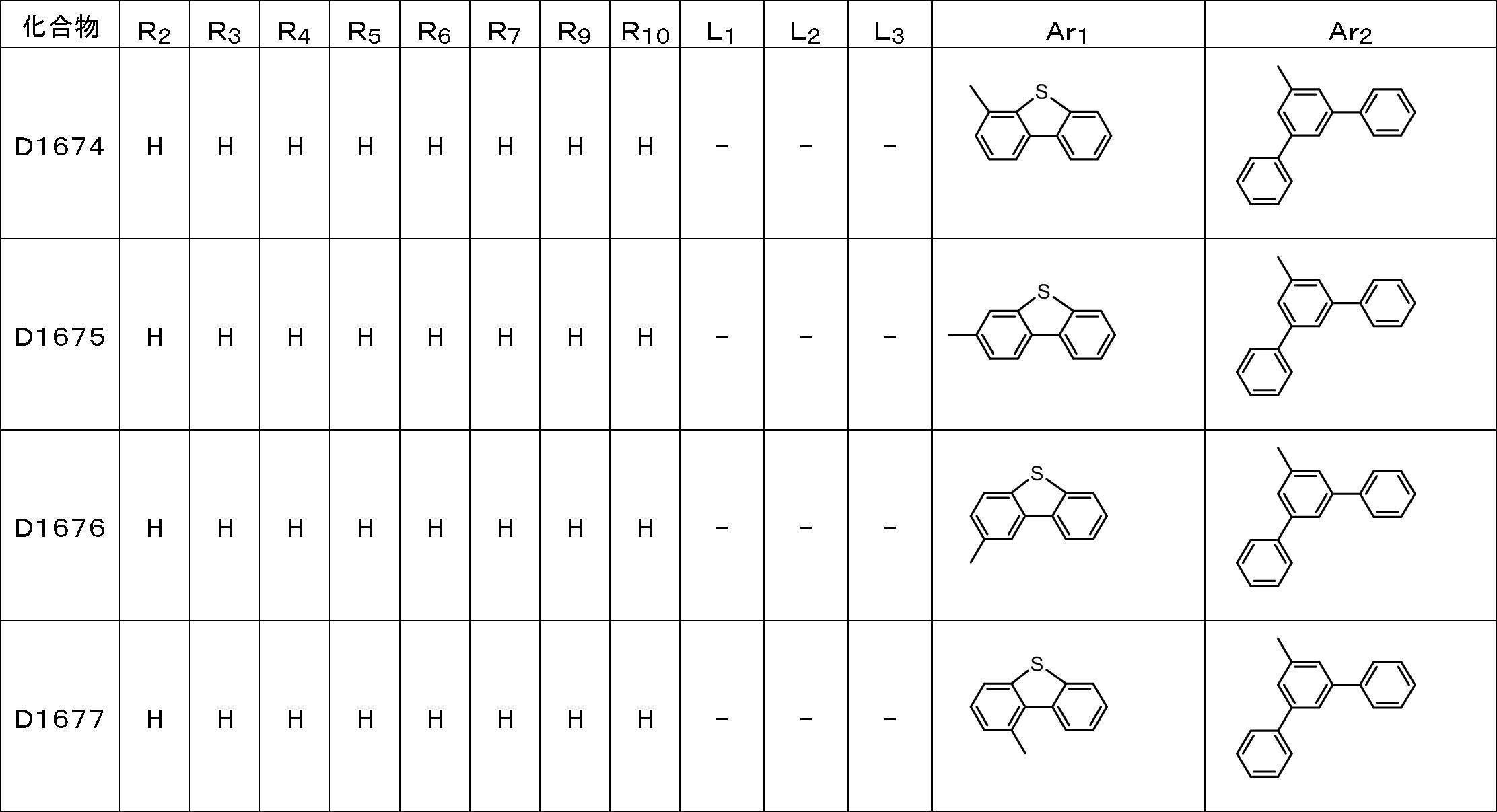 Figure JPOXMLDOC01-appb-T000101