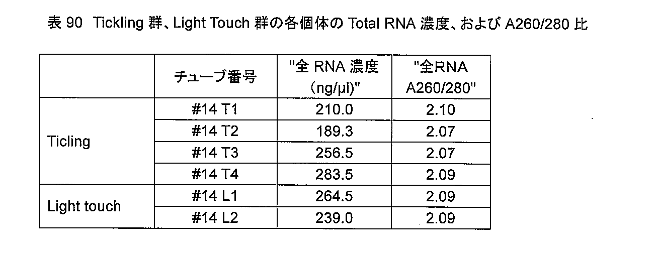 Figure JPOXMLDOC01-appb-T000090