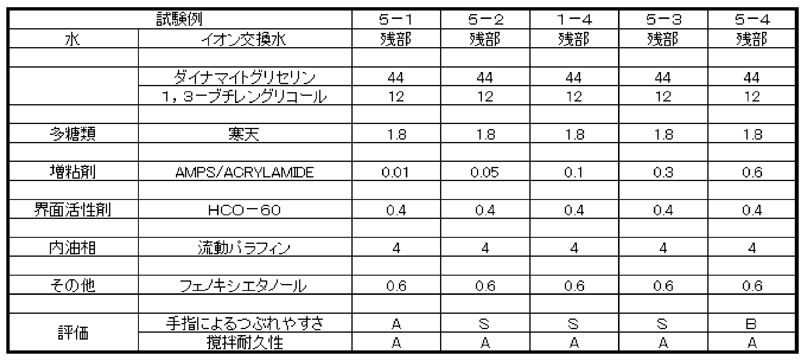 Figure JPOXMLDOC01-appb-T000005