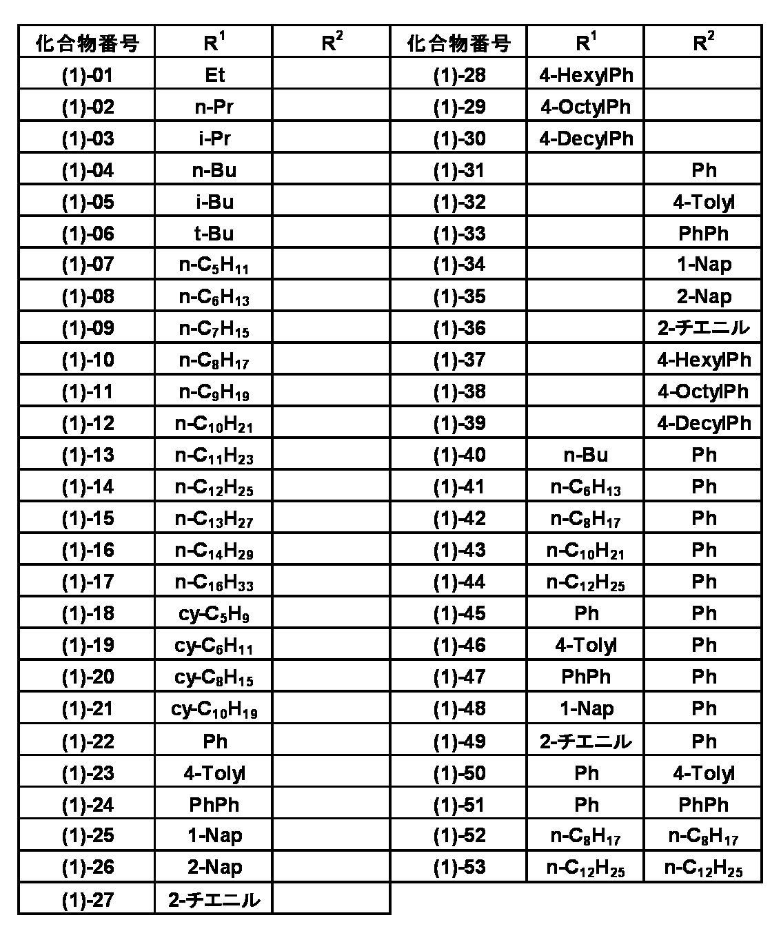 Figure JPOXMLDOC01-appb-T000016