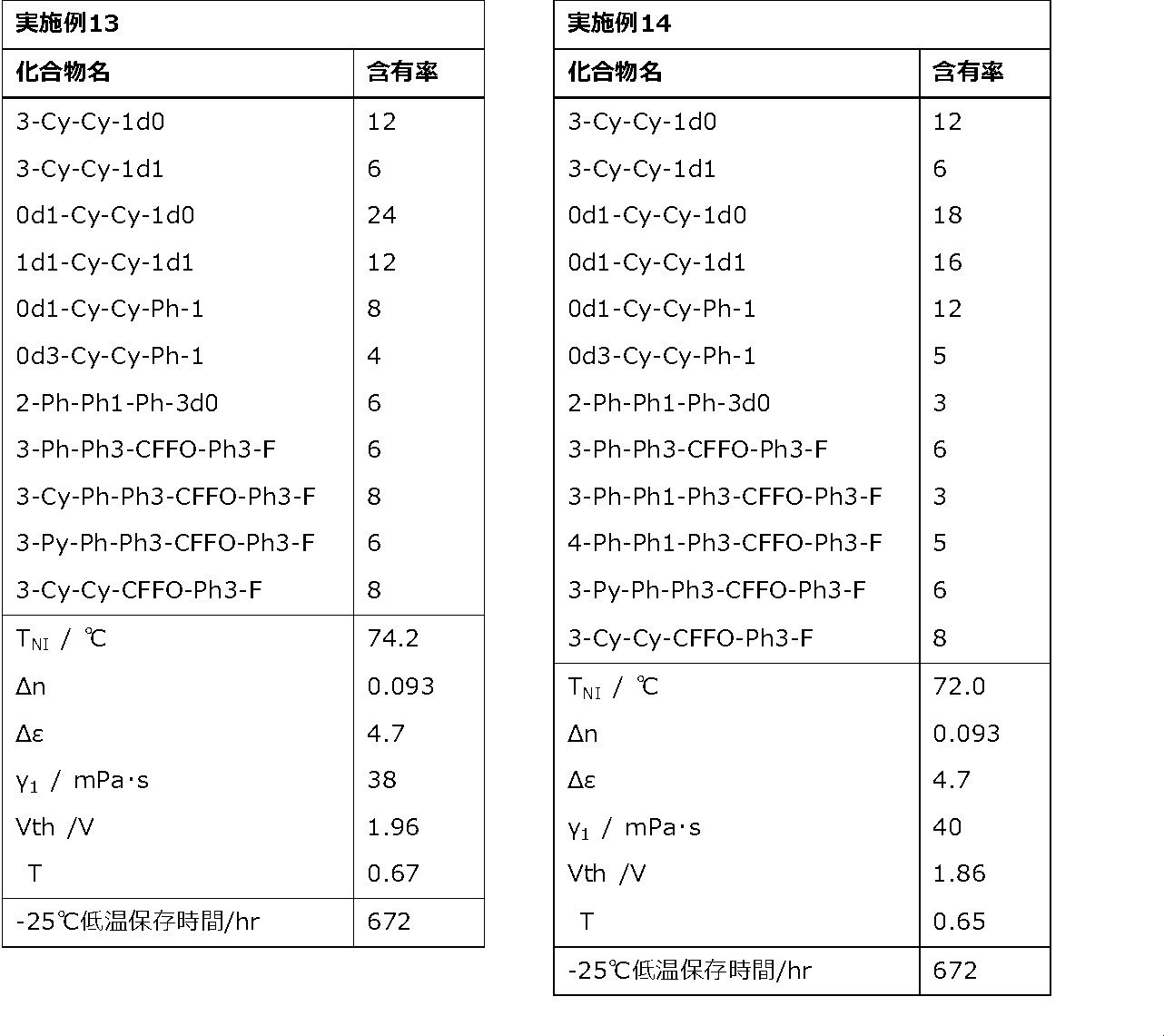 Figure JPOXMLDOC01-appb-T000093