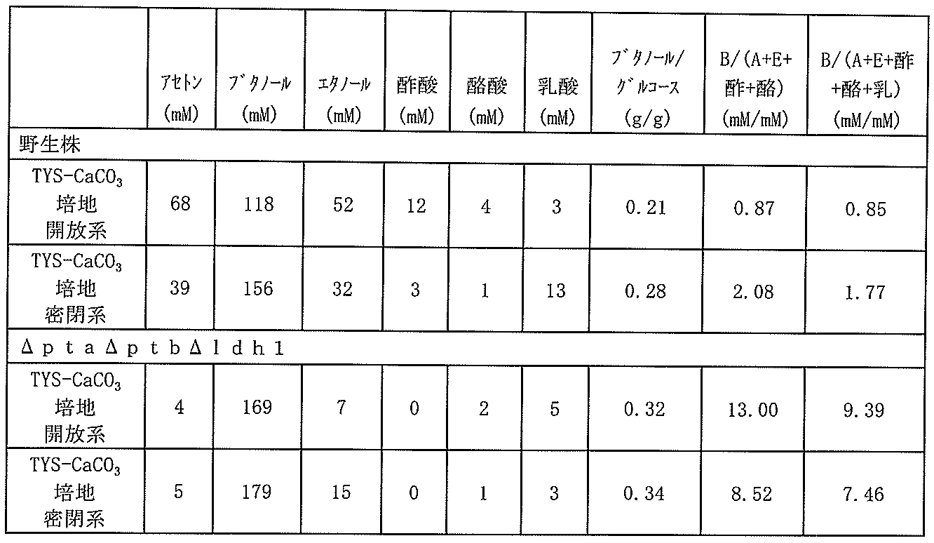 Figure JPOXMLDOC01-appb-T000010