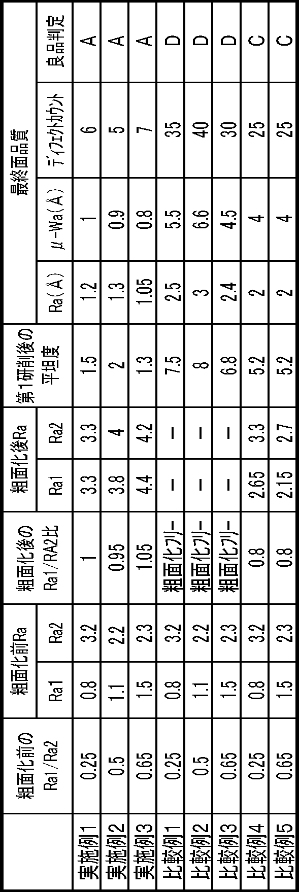 Figure JPOXMLDOC01-appb-T000001