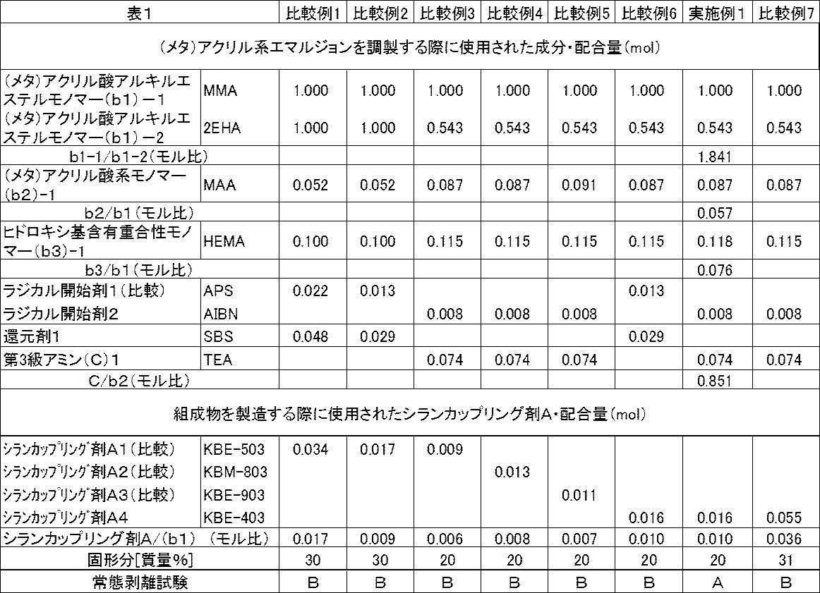 Figure JPOXMLDOC01-appb-T000001