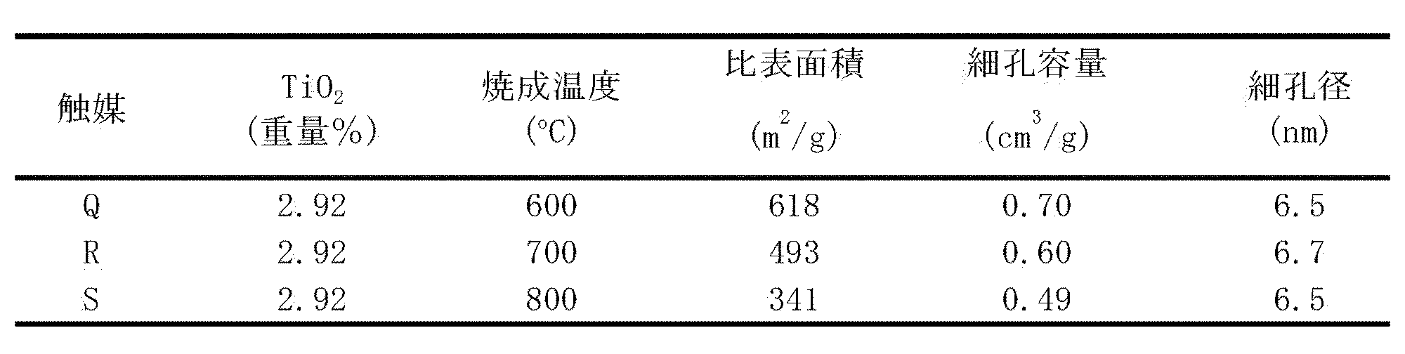 Figure JPOXMLDOC01-appb-T000007
