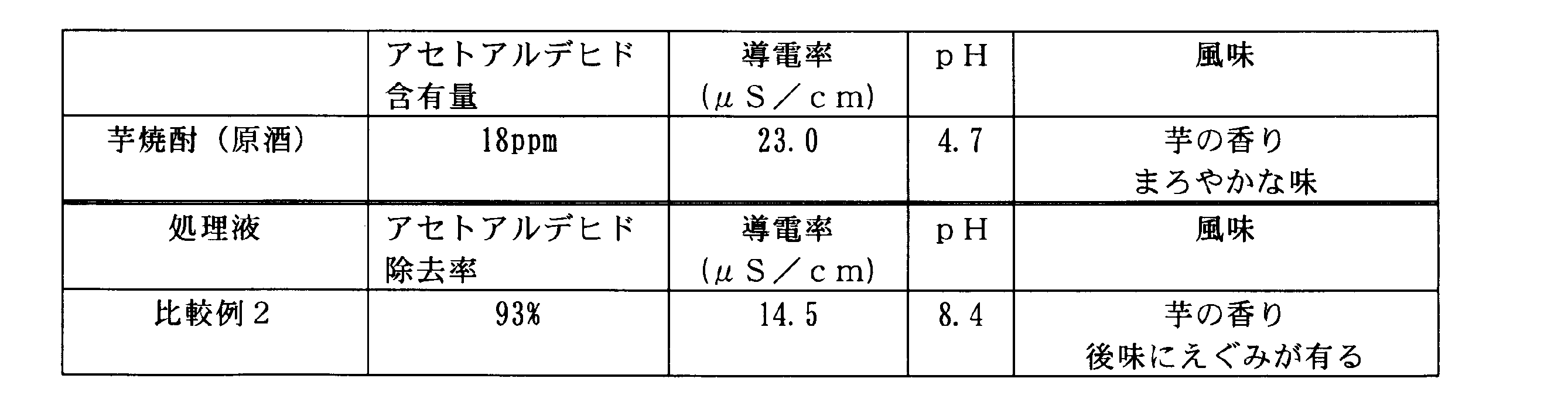 Figure JPOXMLDOC01-appb-T000004