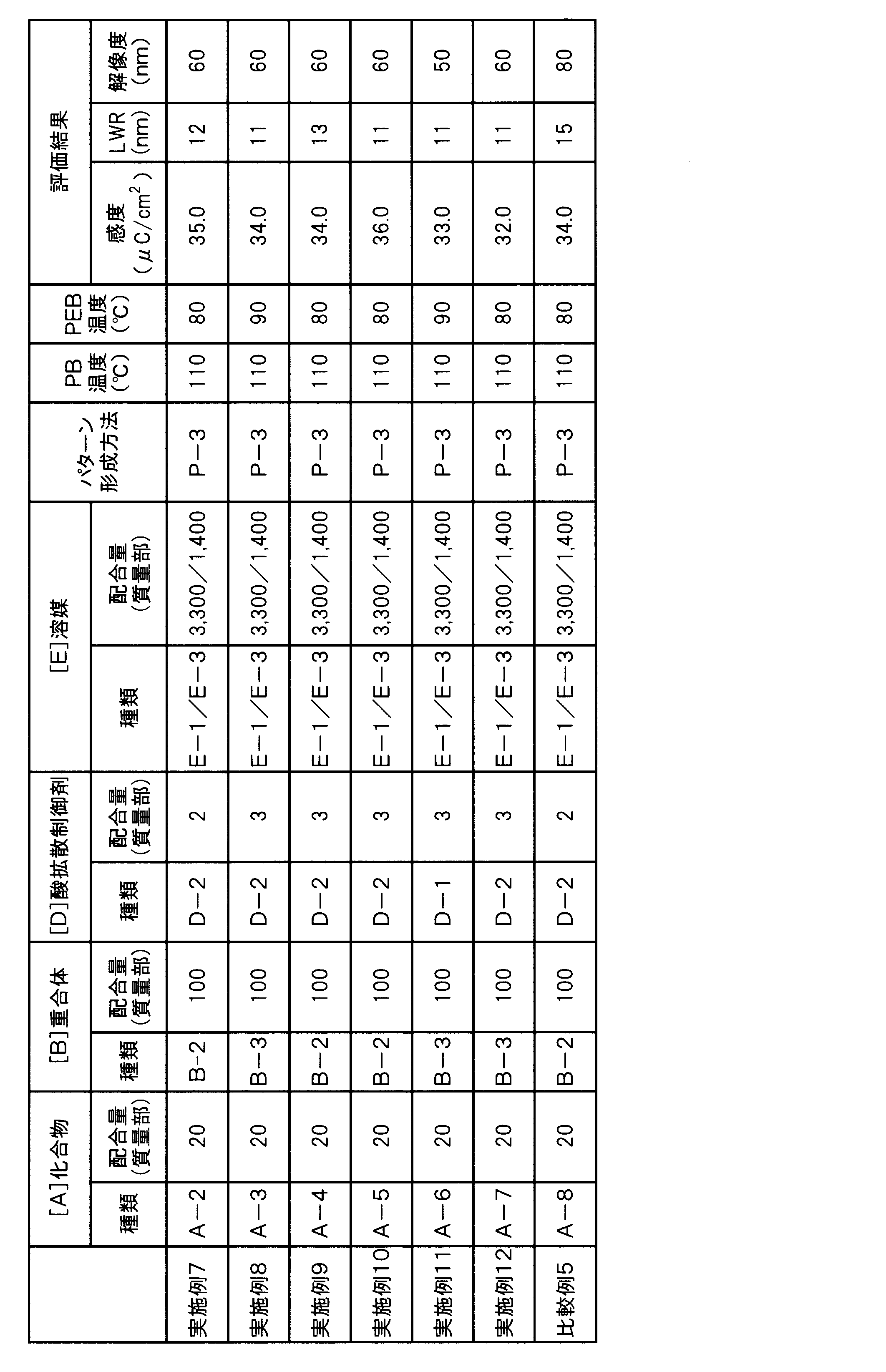 Figure JPOXMLDOC01-appb-T000056