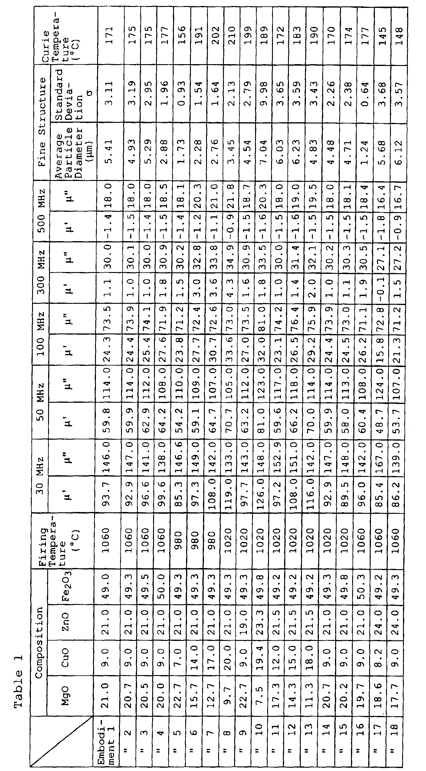 Figure 00130001