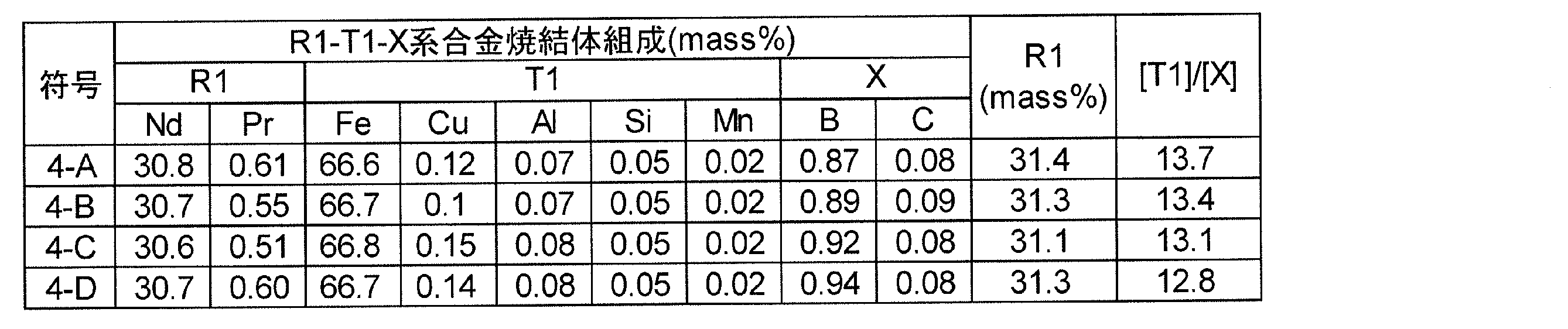 Figure JPOXMLDOC01-appb-T000010