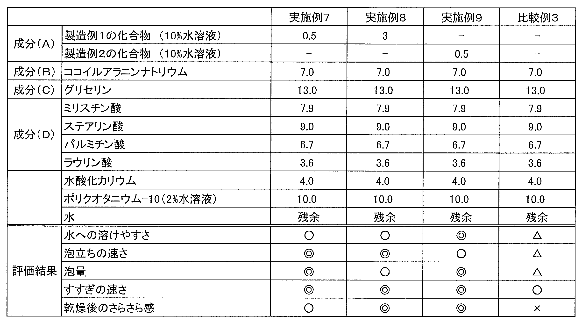 Figure JPOXMLDOC01-appb-T000009