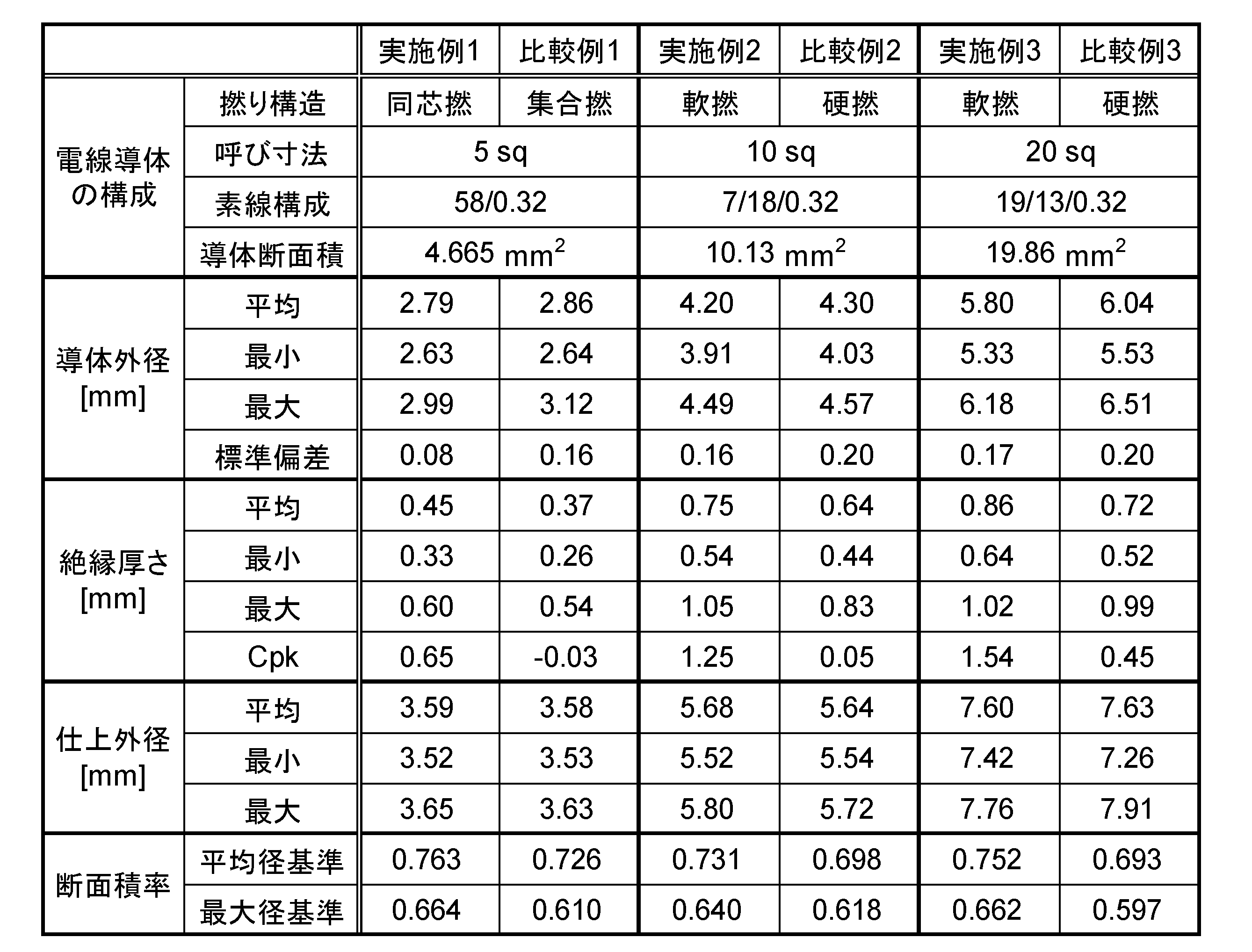 Figure JPOXMLDOC01-appb-T000002