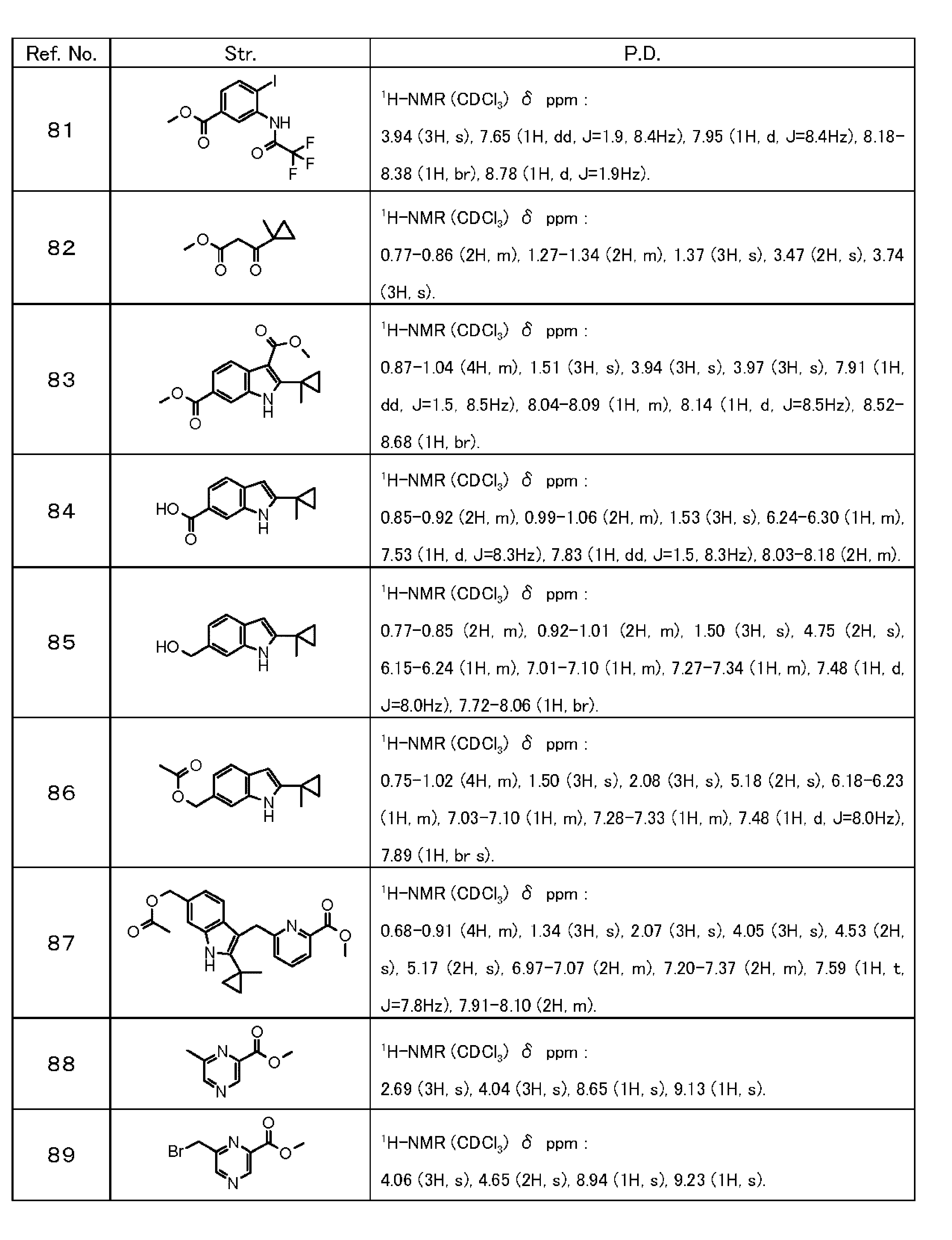 Figure JPOXMLDOC01-appb-T000024