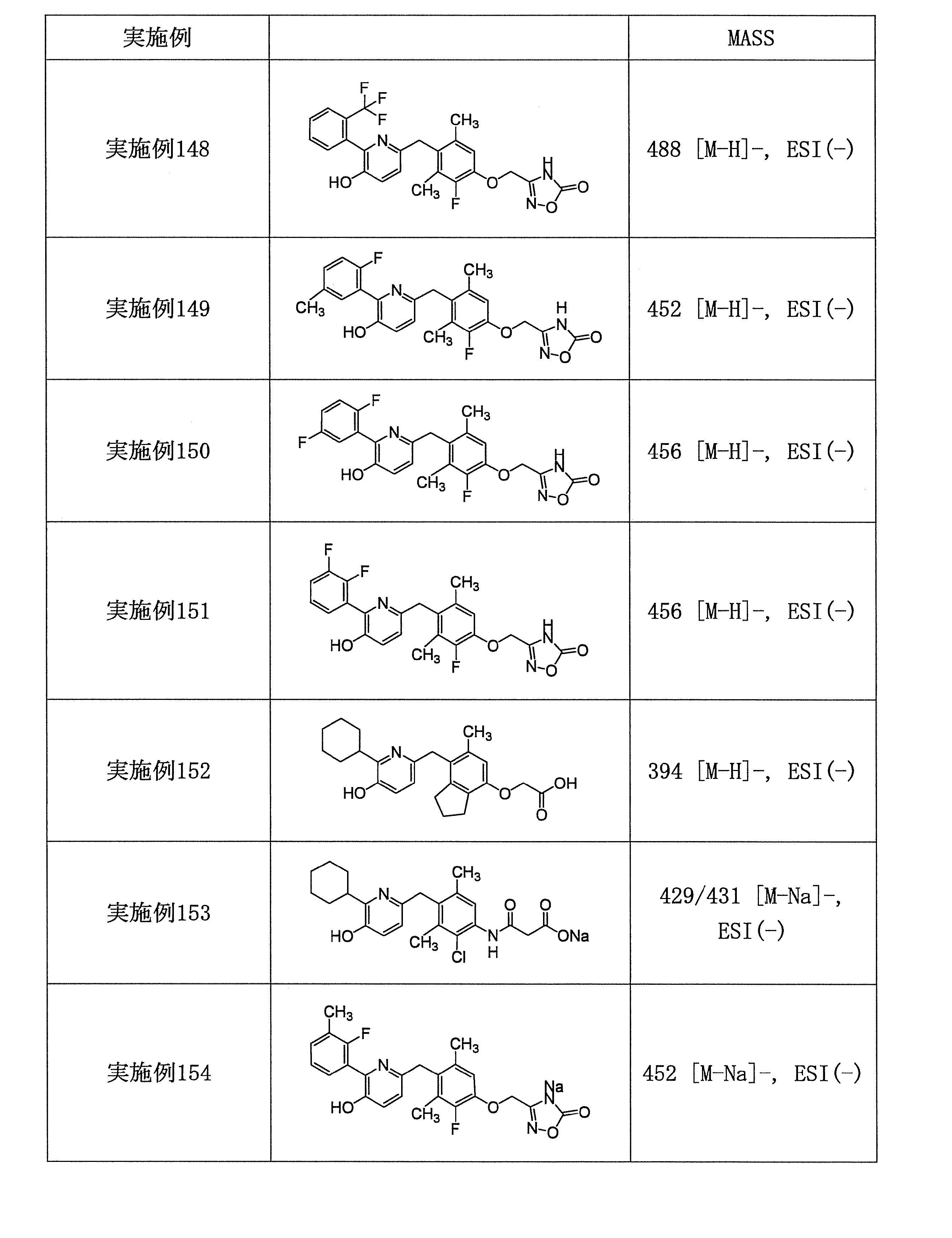 Figure JPOXMLDOC01-appb-T000117