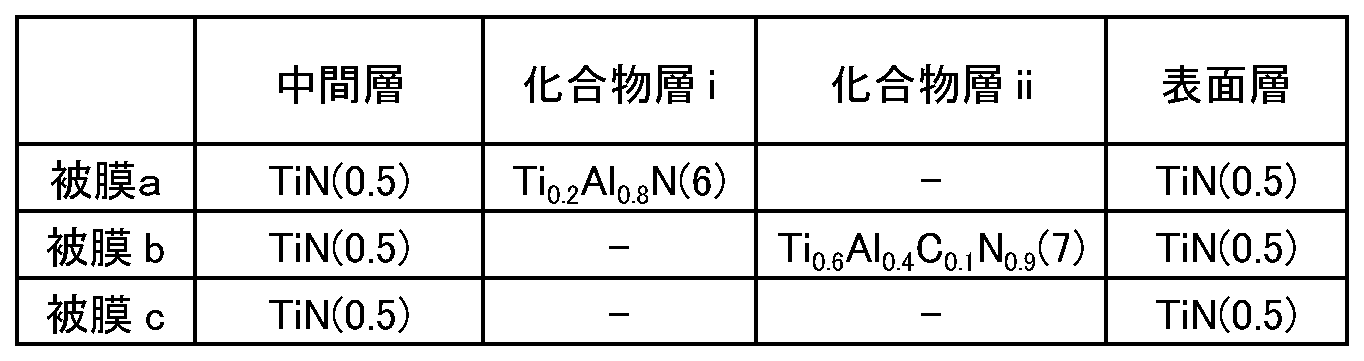 Figure JPOXMLDOC01-appb-T000002