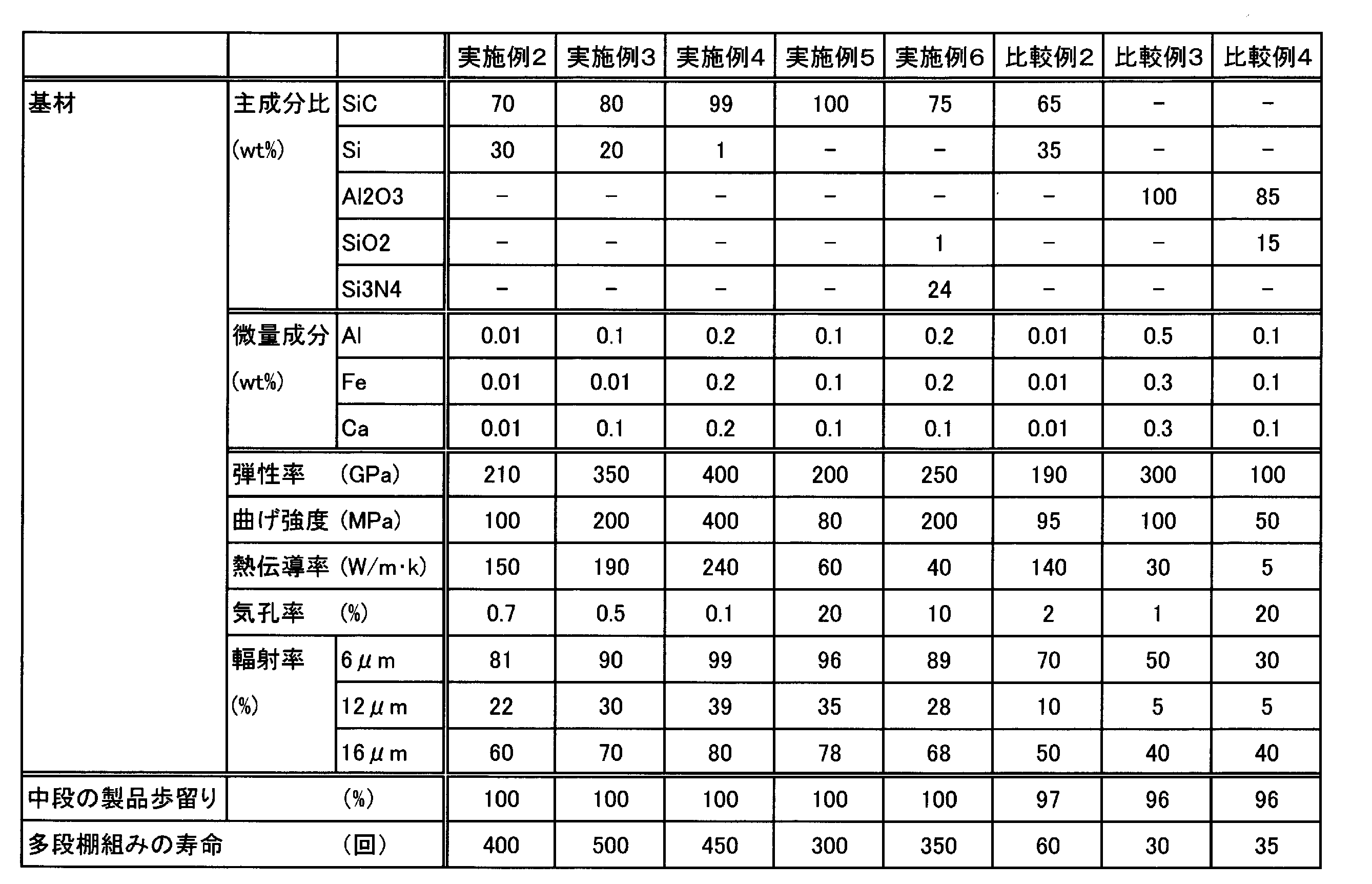 Figure JPOXMLDOC01-appb-T000002