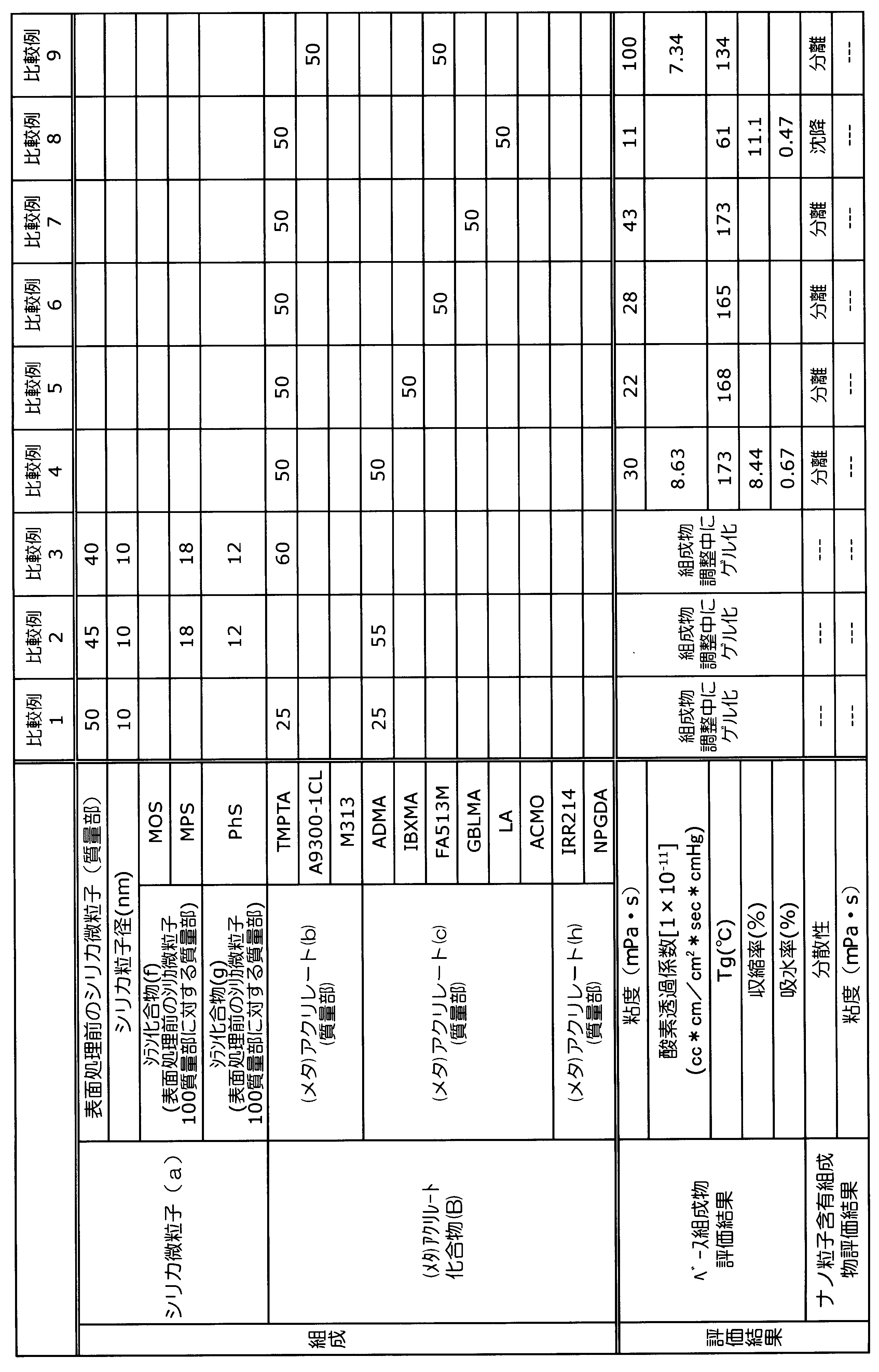 Figure JPOXMLDOC01-appb-T000009