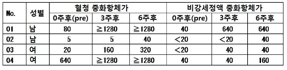 Figure pct00012
