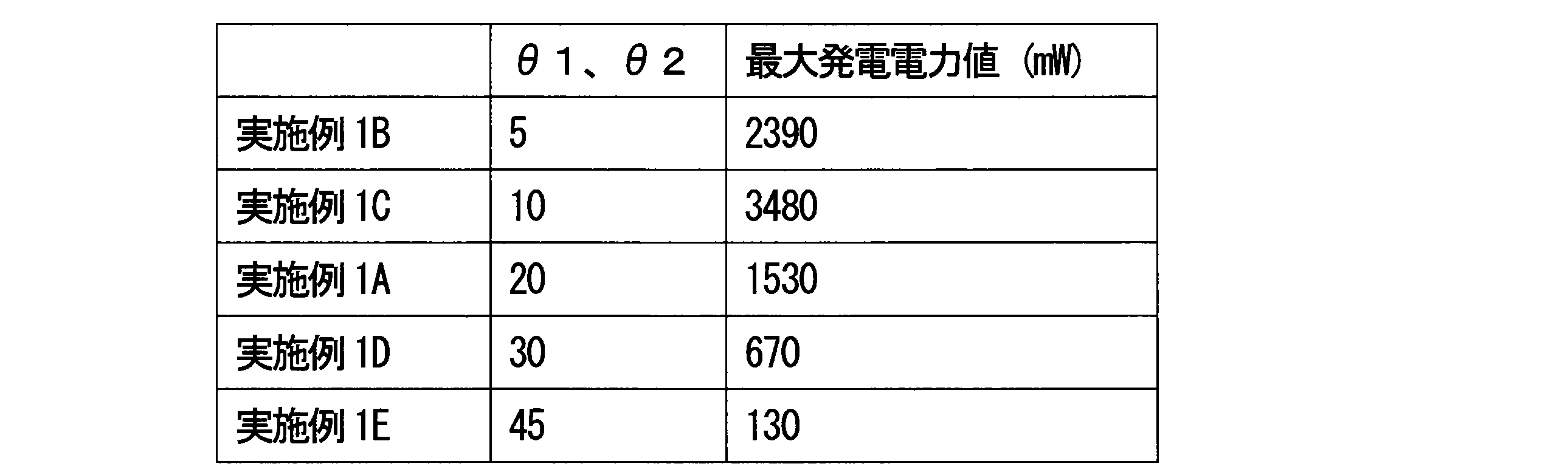 Figure JPOXMLDOC01-appb-T000002