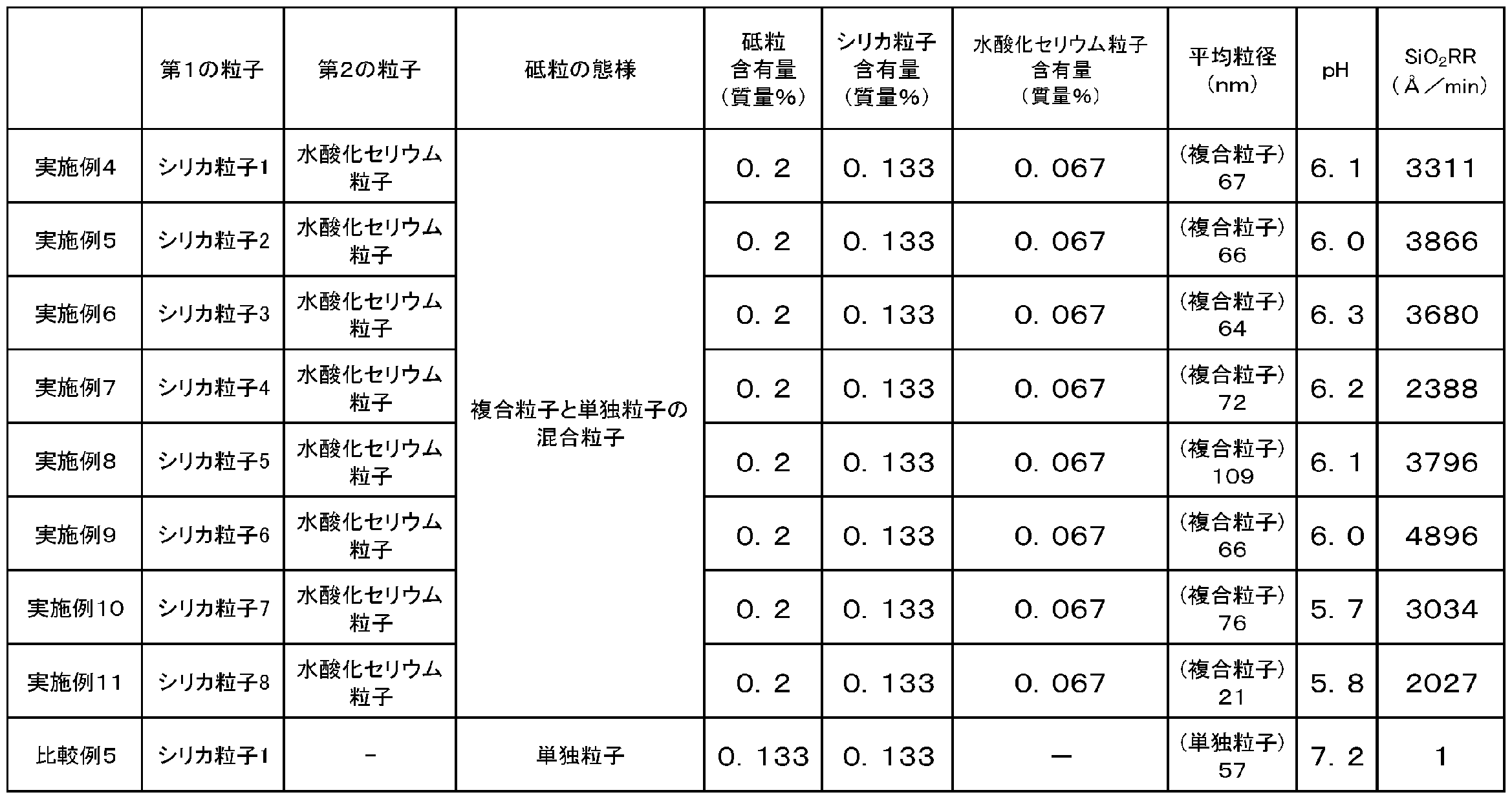 Figure JPOXMLDOC01-appb-T000004
