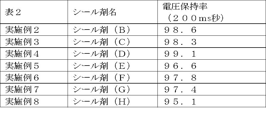 Figure JPOXMLDOC01-appb-T000002