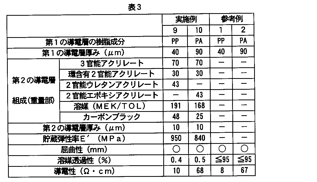Figure JPOXMLDOC01-appb-T000003