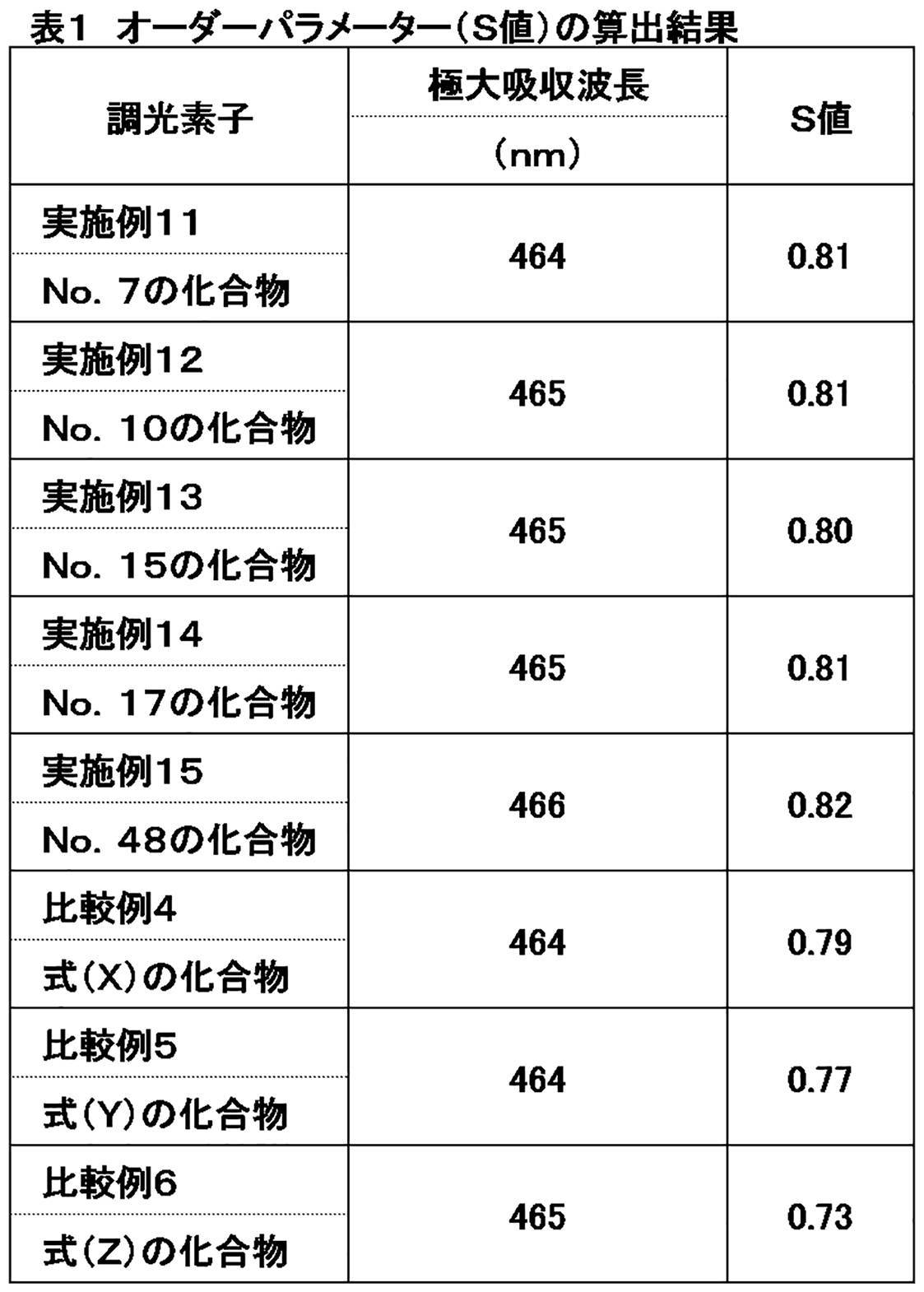 Figure JPOXMLDOC01-appb-T000020